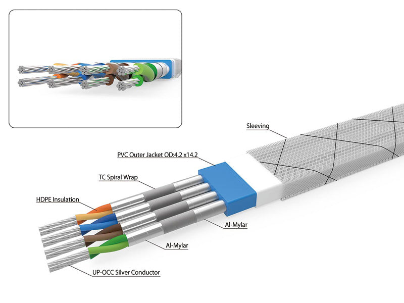 NEOTECH NEET-1008 RJ45 LAN Cat8 Cable UP-OCC Silver