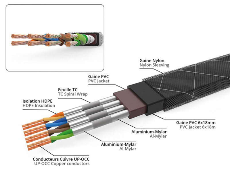 NEOTECH NEET-3008 RJ45 LAN Cat8 Cable UP-OCC Copper