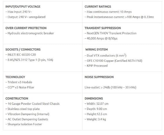SHUNYATA VENOM AU-8 Audiophile AC Power Distribution Board