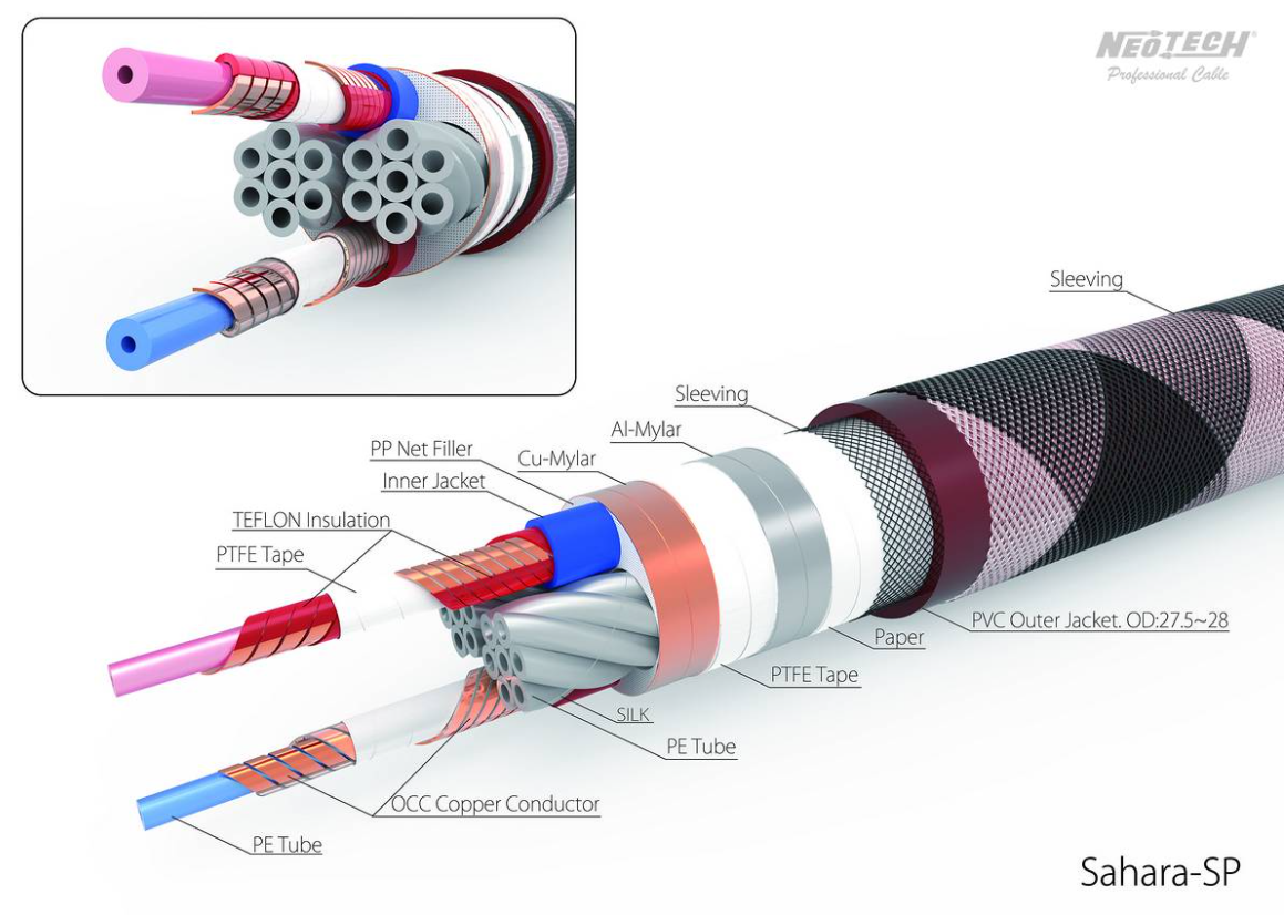 Sahara Speaker Cable (Pair) by Neotech