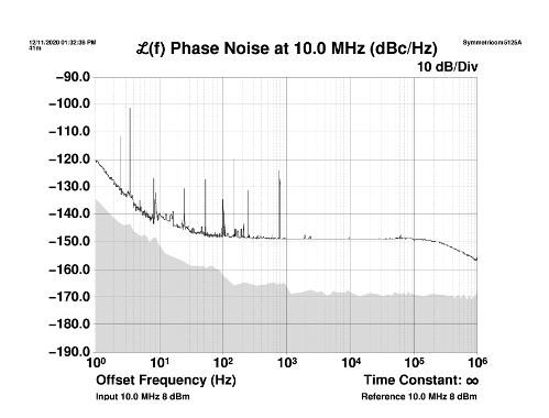 AfterDark. Project ClayX GIESEMANN OCXO 10MHz Reference Master Clock