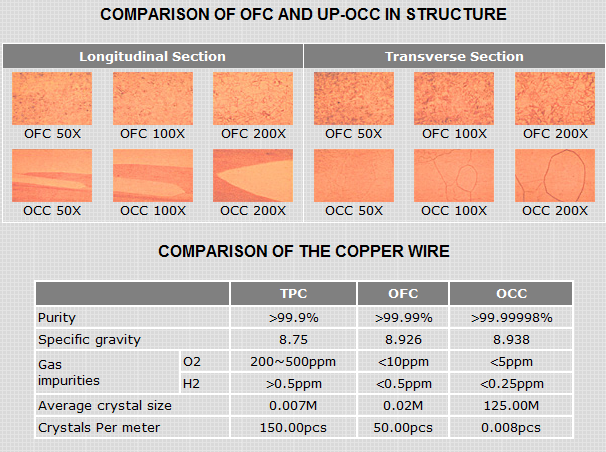 Neotech STDCT-18 UP-OCC Copper Stranded-Core 18AWG Hook-up wire (Per Meter)