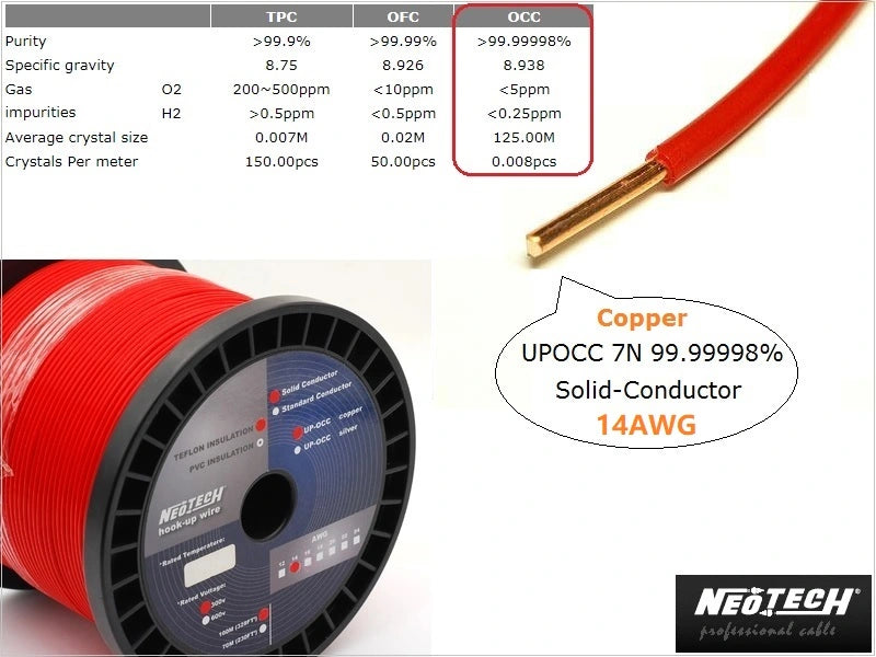 NEOTECH SOCT-14 Wiring cable Copper UP-OCC PTFE 2mm² - Per Meter