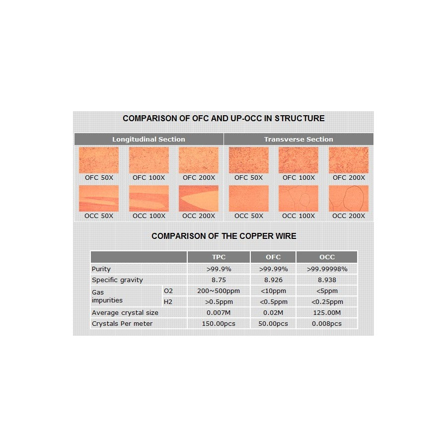 NEOTECH NC-P303RH IEC Connector IEC Rhodium plated UP-OCC
