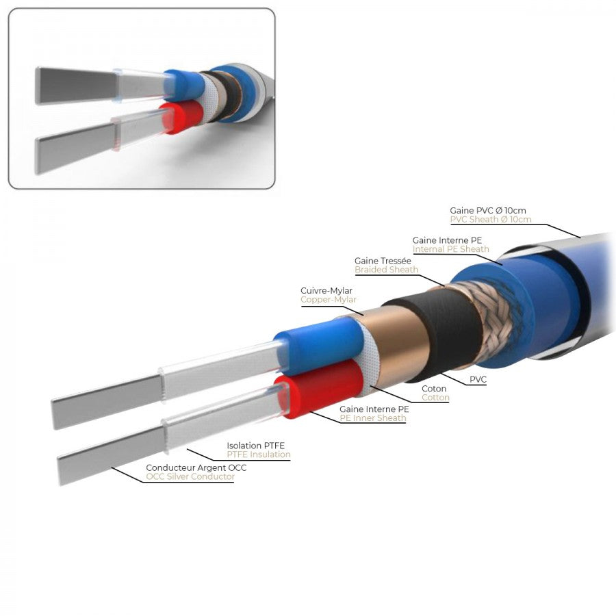 NEOTECH NEMOI-1220 Dual Shielded UP-OCC Silver Bulk DIY Interconnect Cable Ø10mm Per/Metre