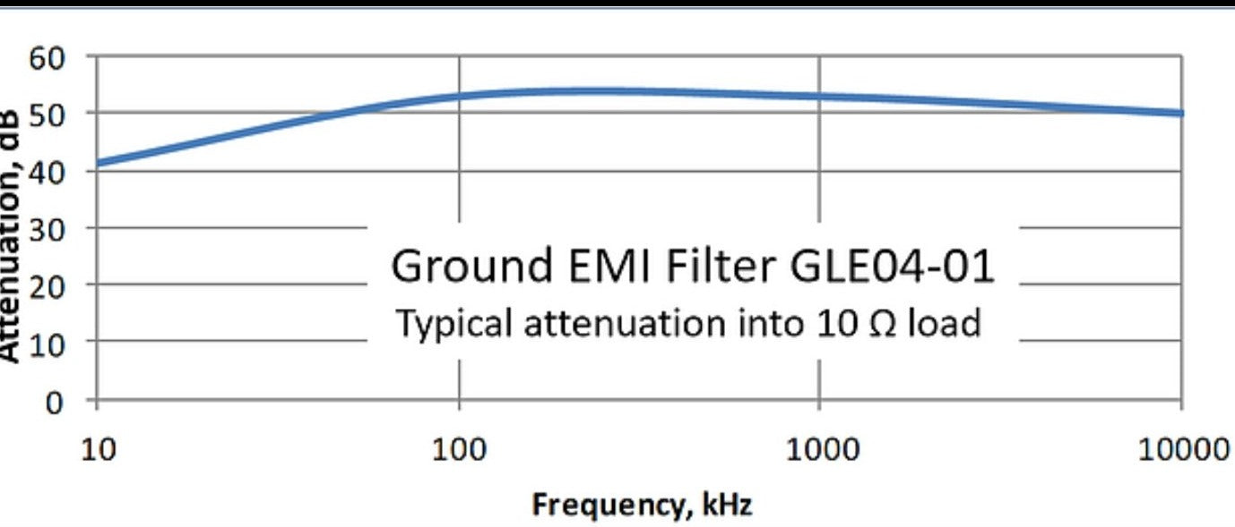 Red-Series Audiophile Active Ground System